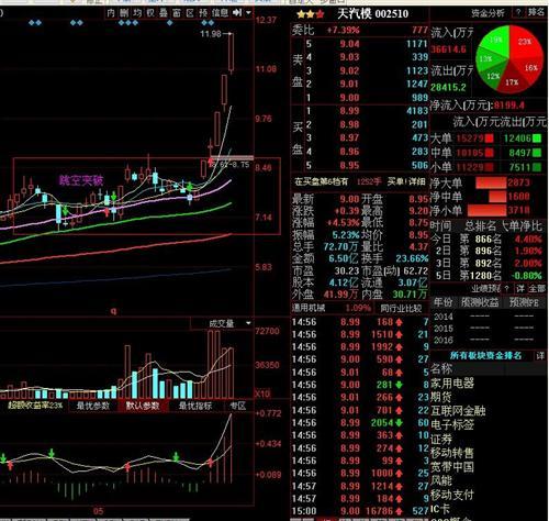 天汽模吧(002510.sz) 正文  上海网友