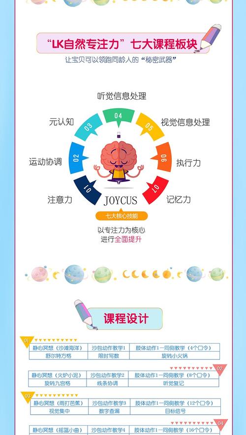lk自然专注力课程:运动 游戏双训练,有效解决专注力问题