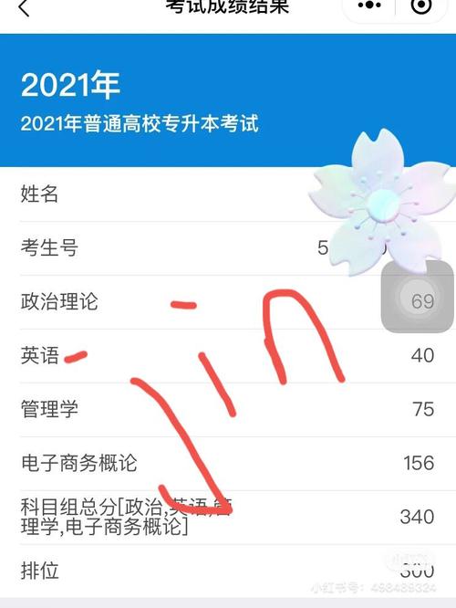 喜忧参半_专插本_2021广东专插本_教育_教育其他
