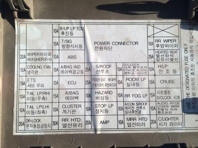 进口圣达菲和国产圣达菲保险盒布局是一样的吗?