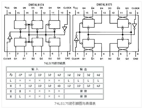 74ls175引脚图与真值表