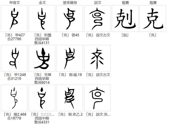 惟谷衍奎《汉字源流字典》像模像样地有了所谓"克(尅)"的甲骨文和