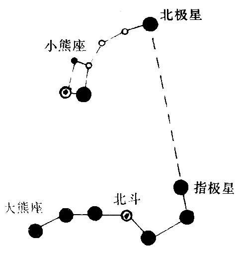  其四:"七政者,北斗七星,各有所主