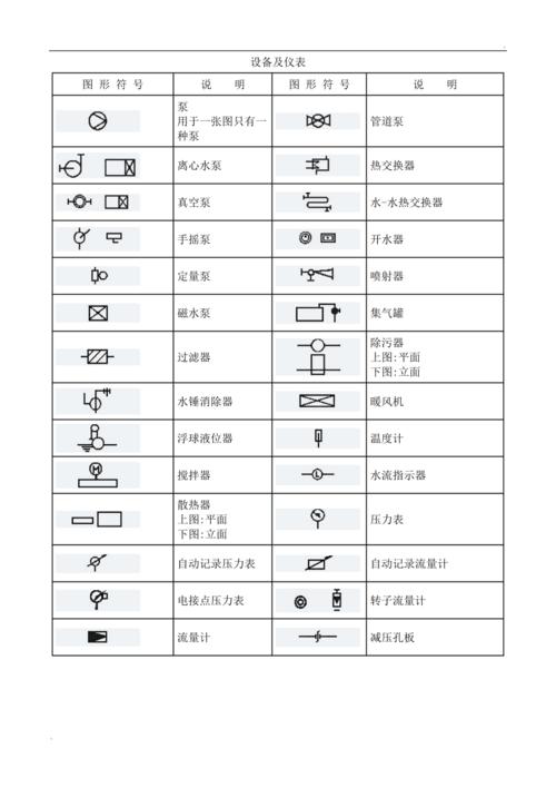 给排水管道图形符号