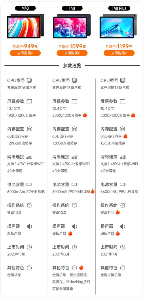 台电t40plus安卓二合一平板电脑10.