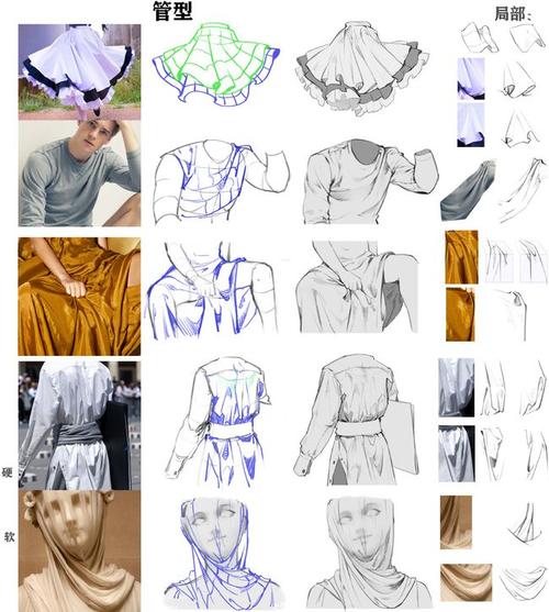 怎么才能把衣服褶皱画好如何画出好看的褶皱