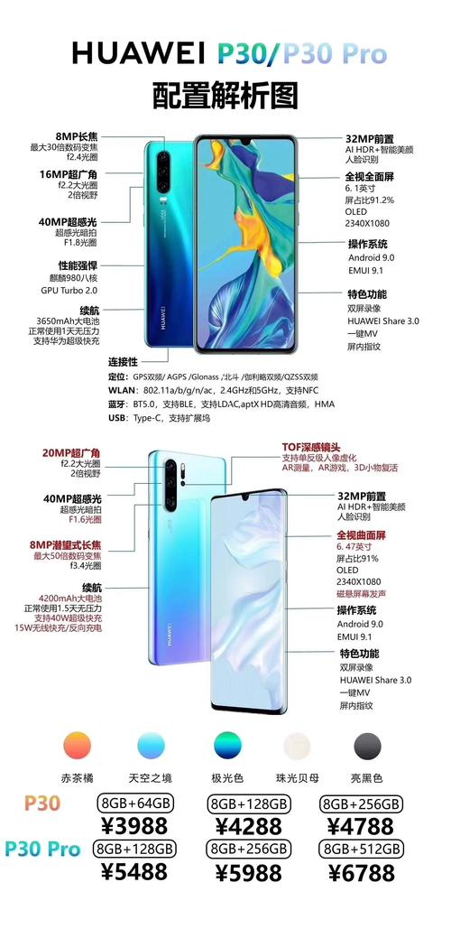 p30参数是多少华为p30配置参数详情