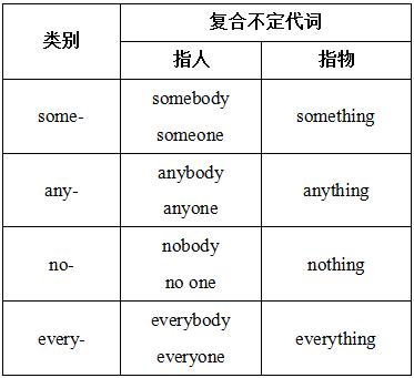 不定代词何时该分,何时该合?