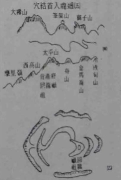 五大入首龙穴位图