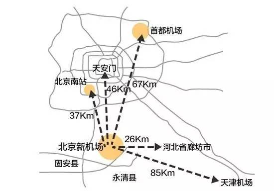 北京新机场规划,已经为雄安新区埋了伏笔.