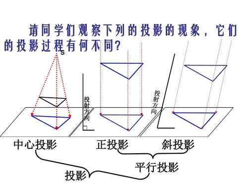 1《空间几何体--中心投影和平行投影》课件