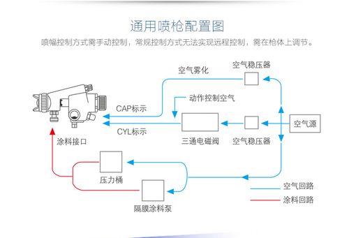 wolter沃尔特wa101自动喷枪自动喷漆枪流水线喷枪wa200往复机喷枪wa