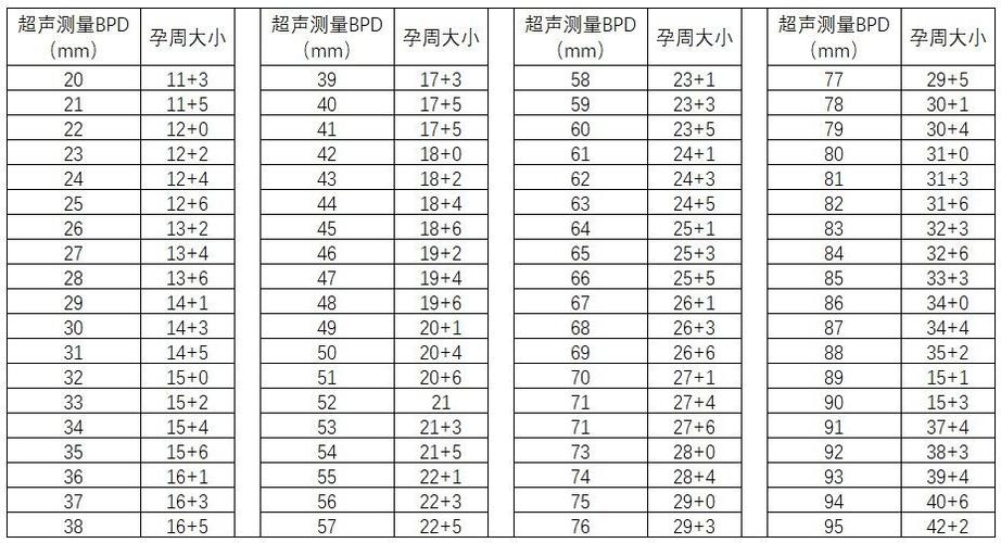双顶径79mm头围306mm 腹围247mm 股骨长67mm肱骨长60mm 胎儿体重多重?