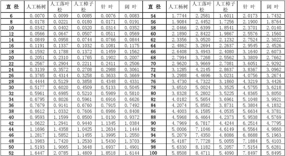 一元立木材积表