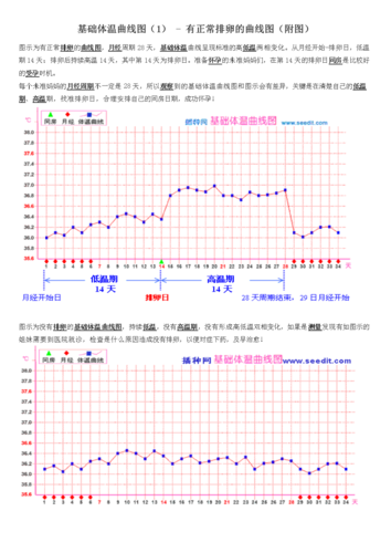 排卵温度表走势.doc