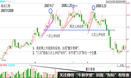 html">海油工程 /a>2007年到2008年走势图