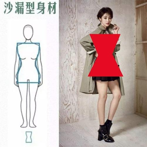 你了解自己的身材吗之五沙漏型身材