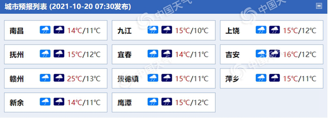 新一轮冷空气登场江西天气预报大部降雨降温