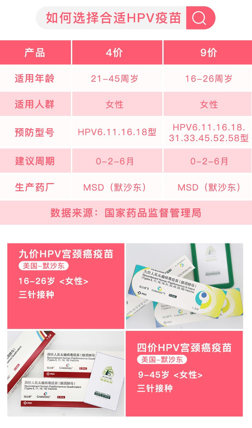 限地区进口九价hpv疫苗预约