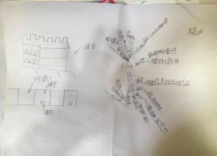 思维导图集长城颐和园