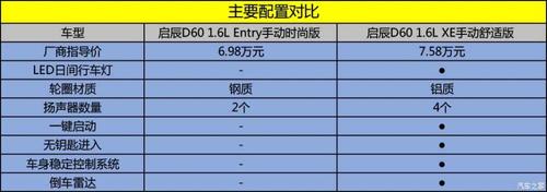 东风启辰 启辰d60 2019款 1.6l entry手动时尚版 国v