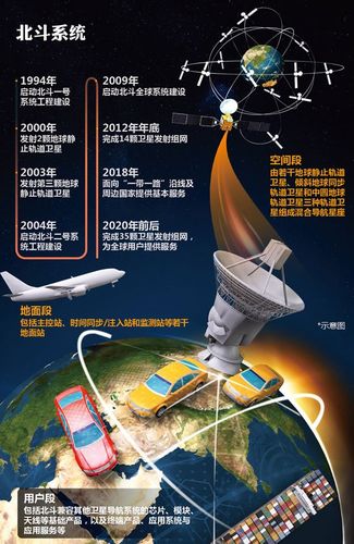 北斗系统第三步建设全面启动, 北斗卫星导航系统全球