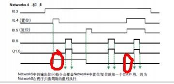 plc脉冲波形图问题!,在画红圈的地方前面的q1.