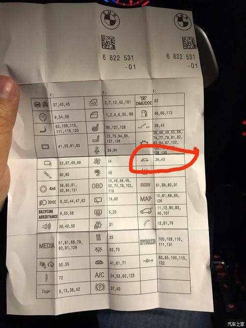 【图】求助专业人士 几个保险丝符号的意思_宝马x1_之