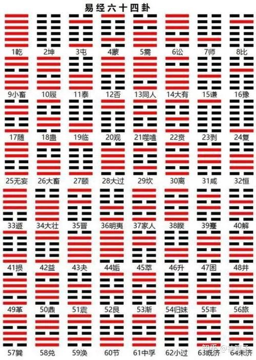 《易经》六十四卦:符号,读音,卦象大意