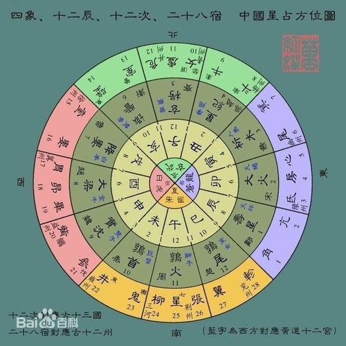 由东方青龙, a target="_blank" href="/item/南方朱雀/6241177" data