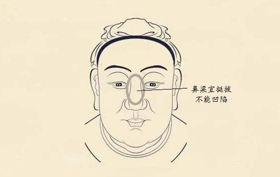 男人印堂凹陷的面相代表什么