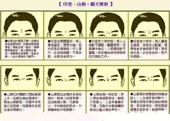 "印堂"一观,祸福立现!教你看面相