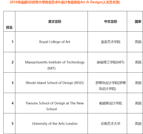 英国伦敦艺术大学出名吗