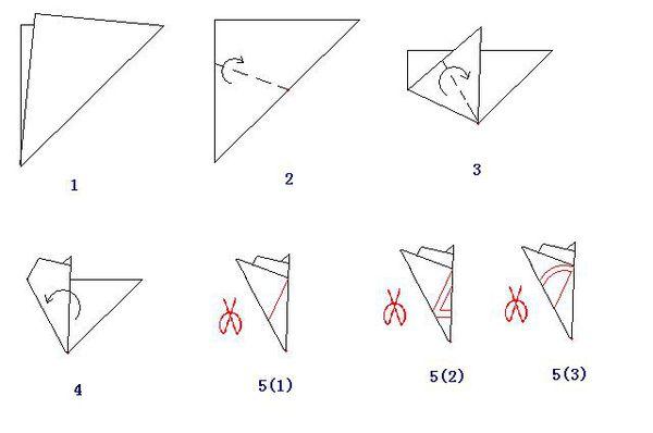 有一张正方形的纸片请你剪一刀,使正方形中央出现一个空心正方形,要求
