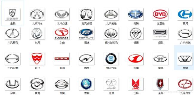 python3爬取车标网,再也没有不认识的车标