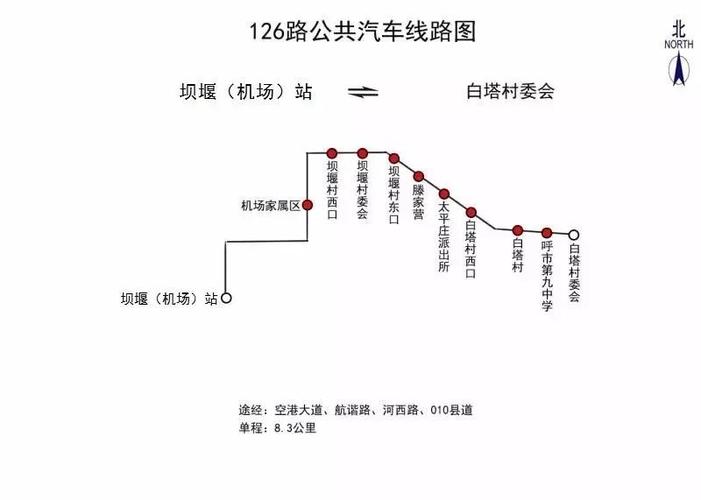 呼市明日新开4条公交线路,看看经过你家吗?