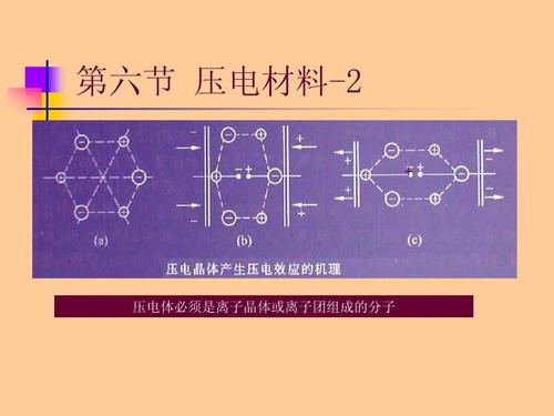 第六节 压电材料-2   压电体必须是离子晶体或离子团组成的分子
