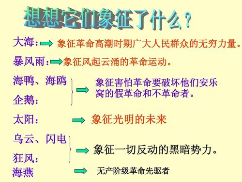 高尔基《海燕》课件 黄岗中学周灿国ppt