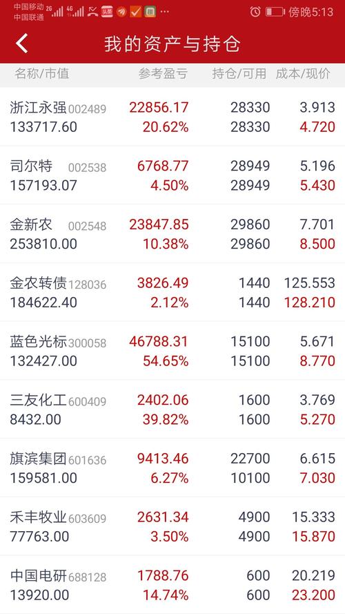 持仓太多股票又舍不得卖了[大笑]不好搞米[大笑][胜利][献花][献花]