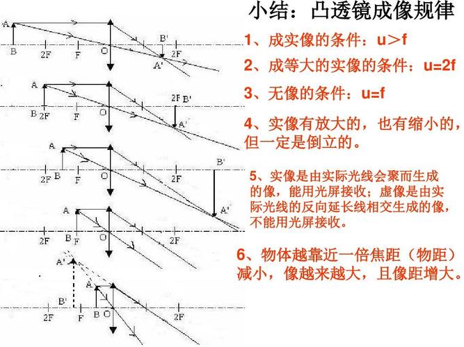凸透镜成像规律(画图法).ppt