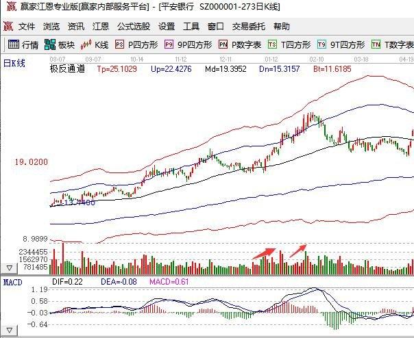 股票堆量图解法一文让你读懂股票堆量图解法