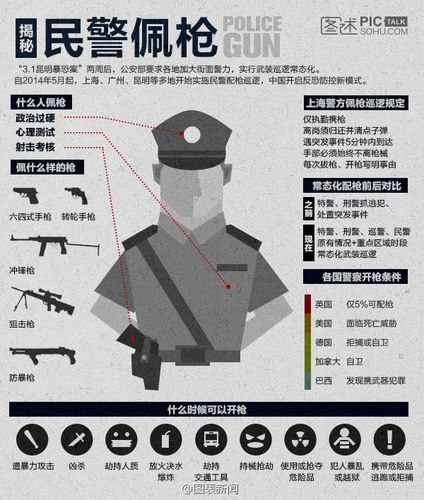 基于防暴压力大,我国部分一线城市警察开始配枪执勤,那么警察开枪需要