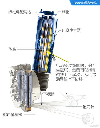 bose主动悬架第二春:这回真的能量产?