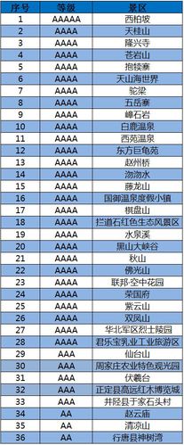 河南省a级旅游景区(点)名单