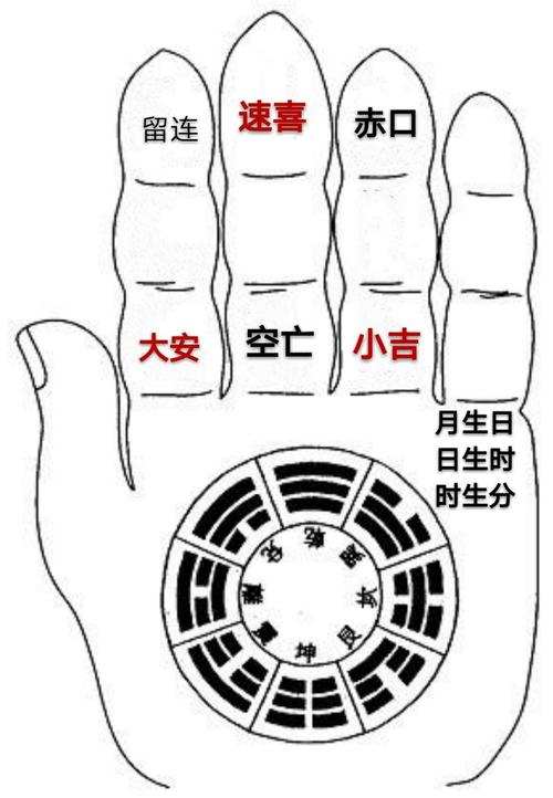 李修真道传小六壬诸葛亮马前课系统课程笔记