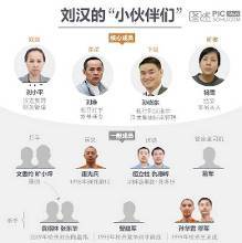 资料】【刘汉涉黑记录2】 1999年2月,绵阳另一黑道人物"大叫花"王永成