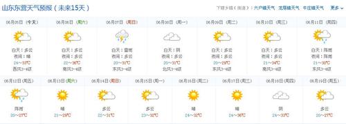 东营未来15天的天气预报分享给你.
