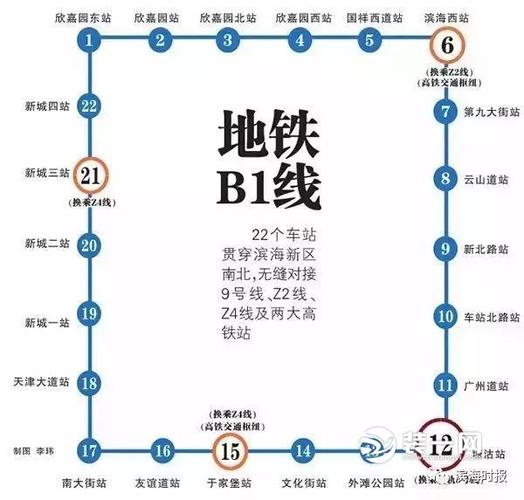 天津地铁b1线一期工程建设最新进展 确定4个站位置