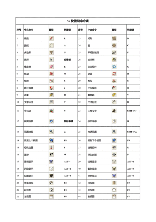 su快捷键表格及命令整理pdf2页
