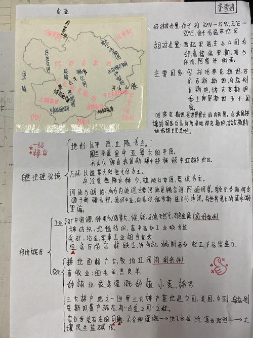 高二文科学生世界地理思维导图集锦之中亚,西亚